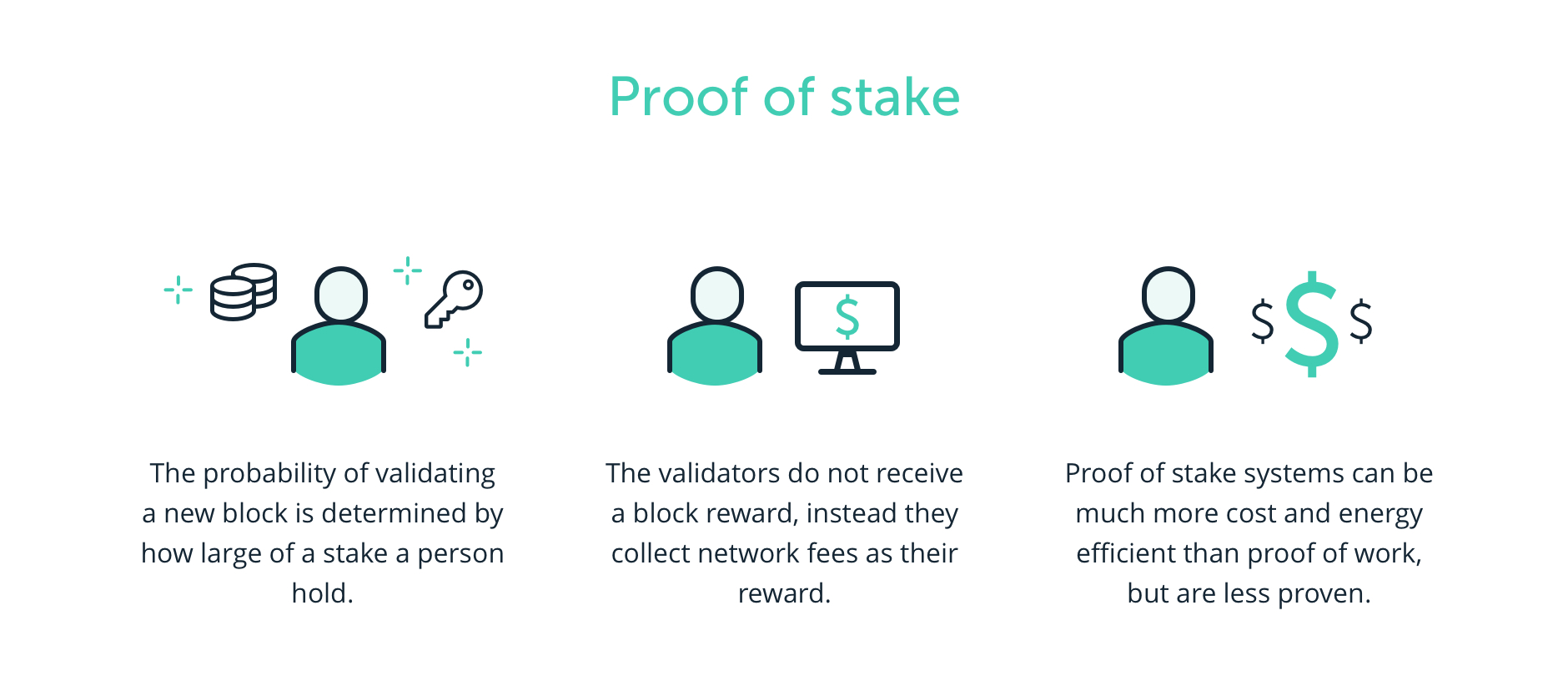 proof of stake